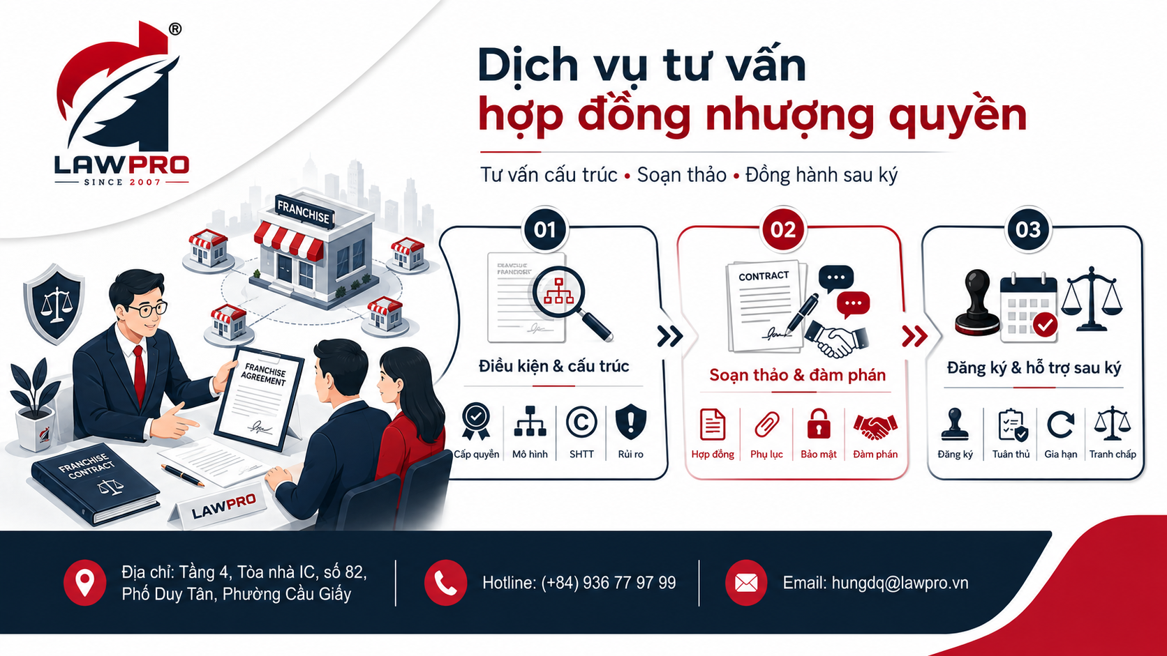 Dịch vụ tư vấn hợp đồng nhượng quyền thương mại của LAWPRO